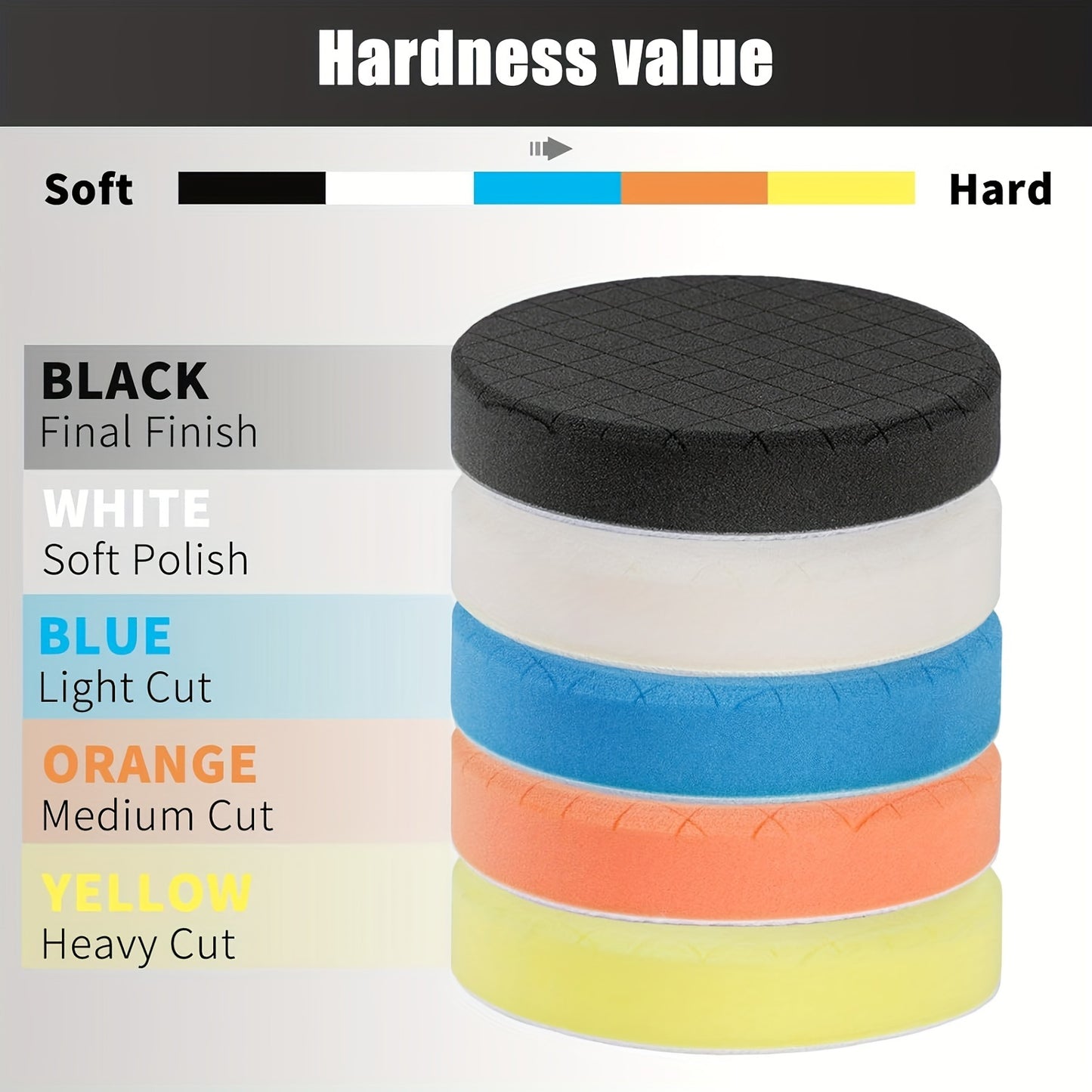 5PCS Universal 6 Inch Grid Pattern Sponge Polishing Pads Set for Car Buffing and Waxing - Multi-Density Foam Backing Plate Kit for Polishers - For Car Detailing Enthusiasts - Perfect Gift for Car Lovers