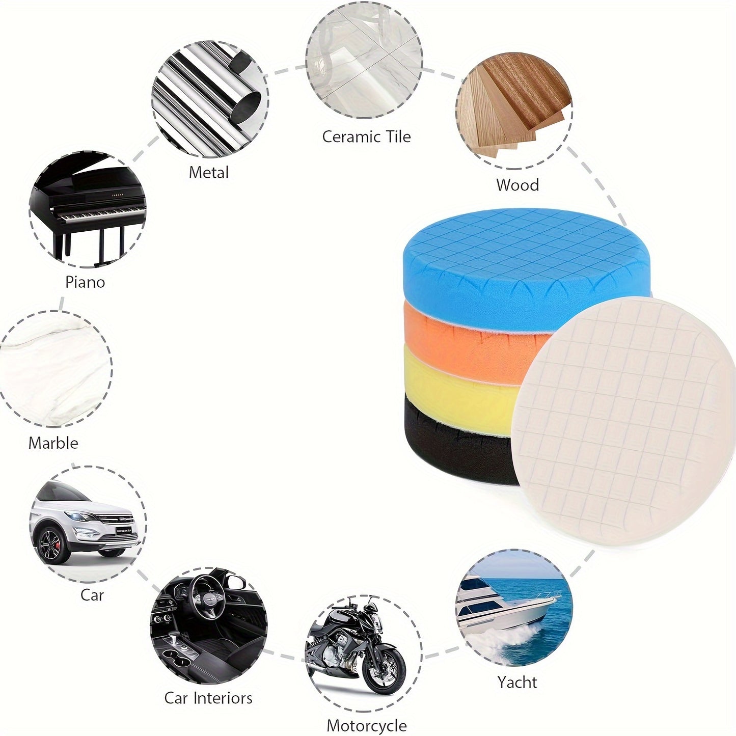 5PCS Universal 6 Inch Grid Pattern Sponge Polishing Pads Set for Car Buffing and Waxing - Multi-Density Foam Backing Plate Kit for Polishers - For Car Detailing Enthusiasts - Perfect Gift for Car Lovers